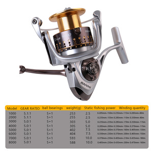 Carrete de Pesca Giratorio Sea Feather Plus Metal, Cuerpo de Aleación de Aluminio para Pesca en Mar y con Señuelos - Product Image 5
