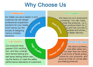 OEM tùy chỉnh Brass Cáp Gripper mùa xuân móc Wire Rope <span class=keywords><strong>clip</strong></span> cho hệ thống treo làm bằng đồng thau bền Thép đồng <span class=keywords><strong>Nylon</strong></span> PVC - Product Image 4