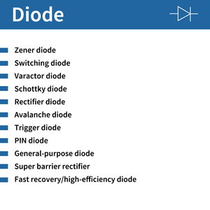 ซอด-123ซีเนอร์ไดโอด MMSZ5231BT1G ไดโอดแบบแยกส่วน5.1V 4.85V ~ 5.36V 500mW 5uA ชิ้นส่วนอิเล็กทรอนิกส์ - Product Image 4
