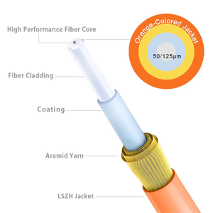 1m(3ft) SC LC OM2 sợi vá Cáp MMF <span class=keywords><strong>multimode</strong></span>, tùy chọn 1m ~ 153m, SC để LC sợi quang vá dây Duplex, 50/125μm 1g - Product Image 3