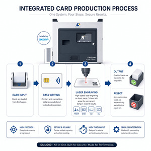 Tarjetas de Votante Personalizadas y Seguras de Policarbonato para DPI, Registro de Votantes, EVM, UNDP a Gran Escala - Product Image 6