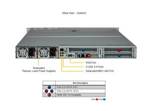 เซิร์ฟเวอร์แบบติดตั้งบนแร็ค SYS-122H-TN 1U พร้อมโปรเซสเซอร์ Intel Xeon 6 ตัว  รองรับ DDR5 และ NVMe สำหรับองค์กร - Product Image 4