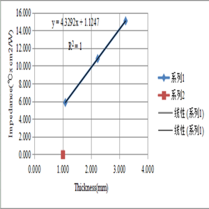 Grasa Térmica de Organosilicona de Bajo Costo de 2W/mk, Refrigerante Electrónico Ecológico Resistente al Viento para Transporte Inteligente - Product Image 2