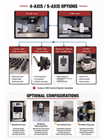 Nouvelle machine de fraisage CNC VMC à broche verticale simple SHANDONG HUAWEI, avec Linearway Dro Mini XK7124 de Taïwan, capacité de 12 outils, légère