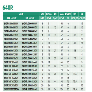 CERIN HPC Fraisage de l'acier - Product Image 6