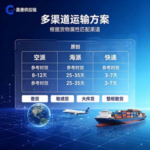 Shengtang Freight Forwarding : Expédition aérienne et express de Chine vers les États-Unis, marchandises générales, marchandises sensibles, services de déménagement de meubles. - Product Image 1