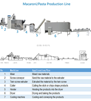 Ligne de production automatique de pâtes industrielles, ligne de transformation de nouilles et de spaghetti, ligne de transformation alimentaire efficace