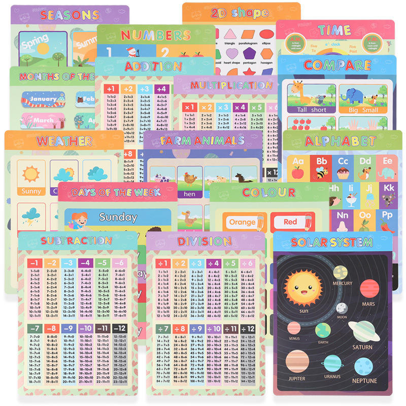 Affiches d'apprentissage