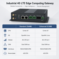 Passerelle IoT industrielle double bus CAN 4G LTE Cat4 Linux OpenWrt FRP avec SDK C à distance pour la surveillance et l'automatisation des machines agricoles