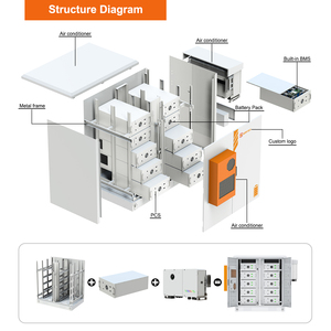 215kwh 230kwh High Voltage Battery Air Cooling Commercial Industrial <b>Energy</b> <b>Storage</b> <b>System</b> Solar Battery - Product Image 1