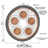 PRIMEPRO Hochleistungs-BBTRZ Feuerfestes Kabel 70-240mm2 0,6/1kV Mineralisch Isoliertes Zuführungskabel für Infrastruktur Hochhaus-Projekte IP67