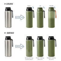 Support magnétique pour téléphone, bouteille d'eau 18oz 540ml en acier inoxydable 304, couvercle rotatif à 360°, logo personnalisé, vente en gros pour salle de sport, direct usine