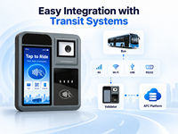 P18-Q Validateur de paiement sans contact pour les transports publics avec Android NFC QR Code