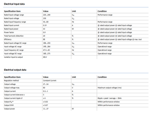 Meilleur prix pour les pilotes LED PHILIPS Xitanium 36W 0.3-1A 54V 1-10V 230V avec boîtier en plastique et garantie de 5 ans pour l'éclairage de bureau - Product Image 3