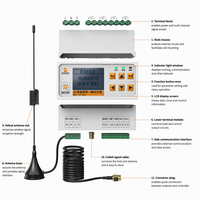 Controlador de tiempo programable Premium de 50A: compatibilidad completa de 50/60Hz para una mayor productividad