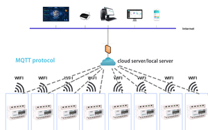 Điện thoại di động trả trước 3 pha kWh Meter <span class=keywords><strong>wifi</strong></span> Kích hoạt DIN đường sắt năng lượng truy cập cho nhà hoặc văn phòng sử dụng - Product Image 5