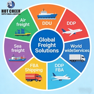 Spedizione Aerea Rapida e Consegna su Camion dalla Cina a Canada e Francia Servizio Porta a Porta DDP Tramite HOTCHEER con Assicurazione e Supporto 24/7 - Product Image 3