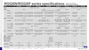 RG520N系列5G Sub-6 GHz LGA模块专门针对物联网和EMBB应用进行了优化 - Product Image 3