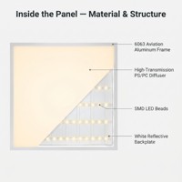 Lampu Panel LED Backlit Grosir 40W 48W 60W 595x595 300x1200 600x1200 2x2ft 2x4ft Terpasang di Langit-langit Kantor IP65 Tahan Air Garansi 5 Tahun
