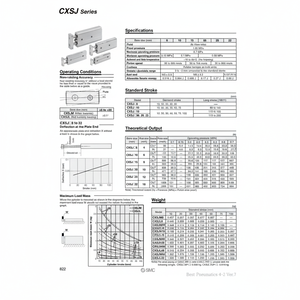 กระบอกนิวเมติกส์แบบก้านคู่ CXSJM15-20ชิ้นส่วนนิวเมติก SMC - Product Image 1
