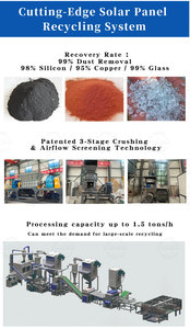 Nhà máy bán bảng điều khiển năng lượng mặt trời tái chế xử lý chất thải máy móc tái chế Tấm Pin Mặt Trời chất thải bảng điều khiển năng lượng mặt trời hệ thống tái chế - Product Image 5