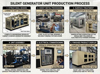 Générateur diesel silencieux CE ISO 200 kVA 480 V triphasé insonorisé 160 kW avec démarrage DC24V pour usine et contrôle ATS