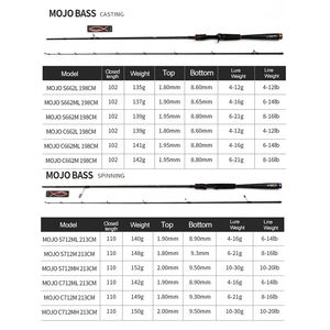 Canne à pêche TGD Best <span class=keywords><strong>MOJO</strong></span> BASS 36T en carbone haute performance, spinning et casting, 1,98m/2,13m/2,28m, 2 sections, <span class=keywords><strong>M</strong></span>/MH/ML, pour la pêche au bar. - Product Image 2