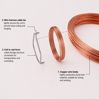 Tamaños Personalizados, Calibre 14-22, 99.5% Cu, C11000, C10100, C26800, C21000, 42 AWG, Chatarra de Alambre de Cobre Ultrafino, Marca TXD, Origen Shandong