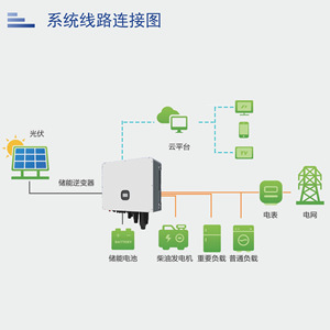 อินเวอร์เตอร์พลังงานแสงอาทิตย์สามเฟส 30KW 50KW 60KW แบบเชื่อมต่อกริด แบบออฟกริด แบบไฮบริด พร้อมจอ LCD และระบบควบคุมผ่าน Wifi - Product Image 3