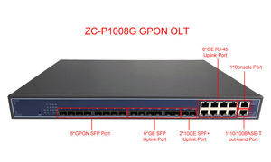 Nouveau routeur OLT GPON ZC-P1008G 8 ports (8*RJ45)+6*SFP+2*10GE(SFP+) avec backplane 128 Gbit/s pour FTTH - Product Image 2
