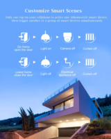Module de variateur intelligent Tuya WiFi Zigbee 1CH 2CH, interrupteur de gradation de lumière, commande vocale via application, compatible avec Alexa Google Smart Life APP