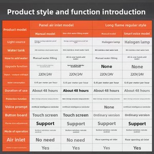 OEM tùy chỉnh thiết kế 3D điện tử Lò sưởi trang trí Kim Loại Nhà phòng khách Lò sưởi điện nhà sản xuất cung cấp bán buôn - Product Image 4