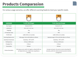 Lecteur de <span class=keywords><strong>code</strong></span> QR 1D 2D à balayage tactile mains libres 26g pour l'efficacité des entrepôts logistiques avec moteur Newland - Product Image 5