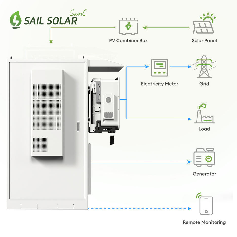 241KWh LiFePO4 HV Outdoor Energy Storage System Cabinet with 125KW 3 ...