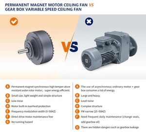 Fabricante de Ventiladores HVLS, Motor PMSM, Ventilador Industrial Grande de 24 pies para Iglesia - Product Image 3