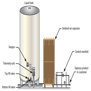 Réservoir d'hydrogène liquide à forte compatibilité, réservoir d'hydrogène cryogénique à 90%, stockage pour l'énergie solaire - Product Image 6