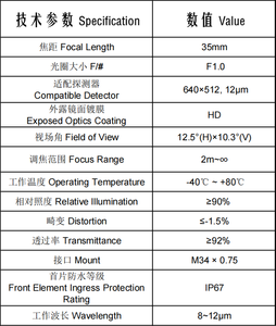 HD IP67 35 มม. F1.0 M34 12 ม. 640x512 -40~+80 <span class=keywords><strong>เลน</strong></span>ส์ถ่ายภาพความร้อนอินฟราเรดคลื่นยาว <span class=keywords><strong>เลน</strong></span>ส์สำหรับใช้งานกลางแจ้งระยะไก<span class=keywords><strong>ล</strong></span> - Product Image 6
