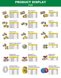 IFAN Fabrik Messing-Klemmverbindungen 16-32MM für PEXA B C PE-RT Rohre <span class=keywords><strong>Gas</strong></span> oder Wasser PEX-Rohre und <span class=keywords><strong>Fittings</strong></span> - Product Image 3