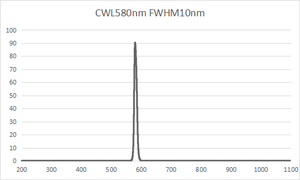 Filtro ottico passa-banda Ultra-stretto CWL580nm FWHM 10nm per citometria <span class=keywords><strong>a</strong></span> <span class=keywords><strong>flusso</strong></span> - Product Image 6