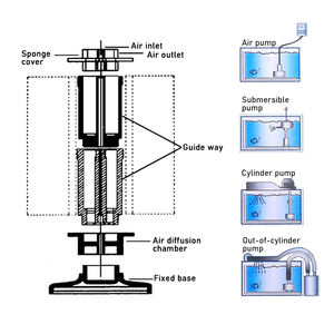 2024 Nieuwe Wn Visbak Sponsfilter Aquariumfilter Skimmer Biochemische Filtratie Filter Aquatische Huisdieren Visbenodigdheden - Product Image 4