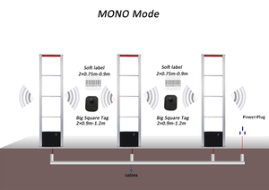 Système d'alarme antivol EAS <span class=keywords><strong>AM</strong></span> RF acousto-optique en alliage d'aluminium pour vêtements - Prix de gros - Product Image 4