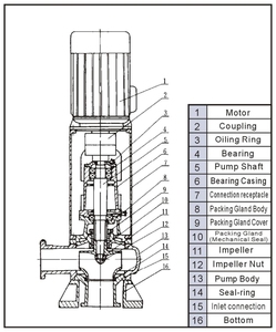 SUOU LW40-12-15-1.5 Vertical Non-Clogging Sewage <b>Pump</b> for <b>Water</b> Treatment and Sewage Handling - Product Image 6