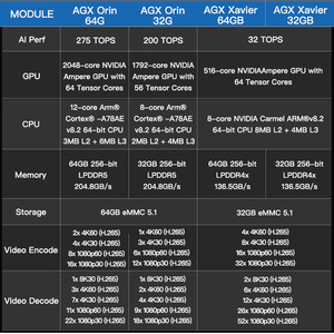 คอมพิวเตอร์อุตสาหกรรม New AGX Orin 64GB  ประสิทธิภาพสูงสำหรับการประมวลผล AI คอมพิวเตอร์ฝังตัวที่ทนทานสำหรับหุ่นยนต์วิชันอัตโนมัติ - Product Image 5