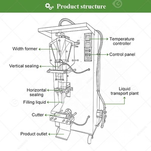 Machine de fabrication de sachets d'eau pure minérale pour l'Europe avec coupure automatique d'eau en Chine - Product Image 5