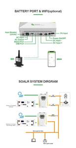 Inverter Solare Ibrido Intelligente da 1KW a 15KW con Doppia Uscita, Connesso alla Rete, <span class=keywords><strong>Trifase</strong></span> e Monofase, con MPPT e UPS - Product Image 6
