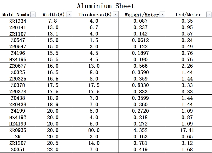 sublimation aluminium sheets