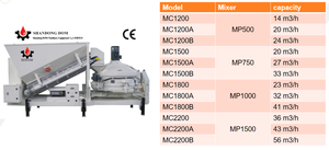 Mini di động trạm trộn bê tông nhà máy chi phí-hiệu quả Dây chuyền sản xuất cho số lượng lớn xi măng & Tổng <span class=keywords><strong>h</strong></span>ợp cung cấp - Product Image 4