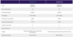 Nuevo Switch Ethernet PowerSwitch Serie S4348 de 10GbE 2026, Modelos S4348F-ON/S4348T-ON, con 48 Puertos SFP+ y 6 Puertos QSFP28 - Product Image 5