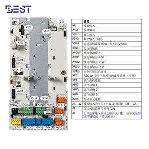 A BB ACS880-104 Module: Low-<b>Voltage</b> AC Drive for Diverse Applications Premium VFD Module Heavy-Duty Equipment ACS880-104 ACS880 - Product Image 6