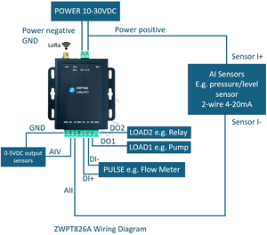 Módulo LoRa DO DI AI PULSE PWM AO RELAY LoRa a RS485 - Product Image 5